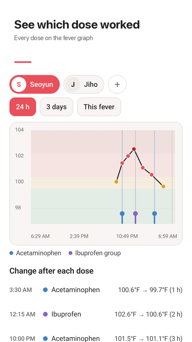 Feverwise screenshot