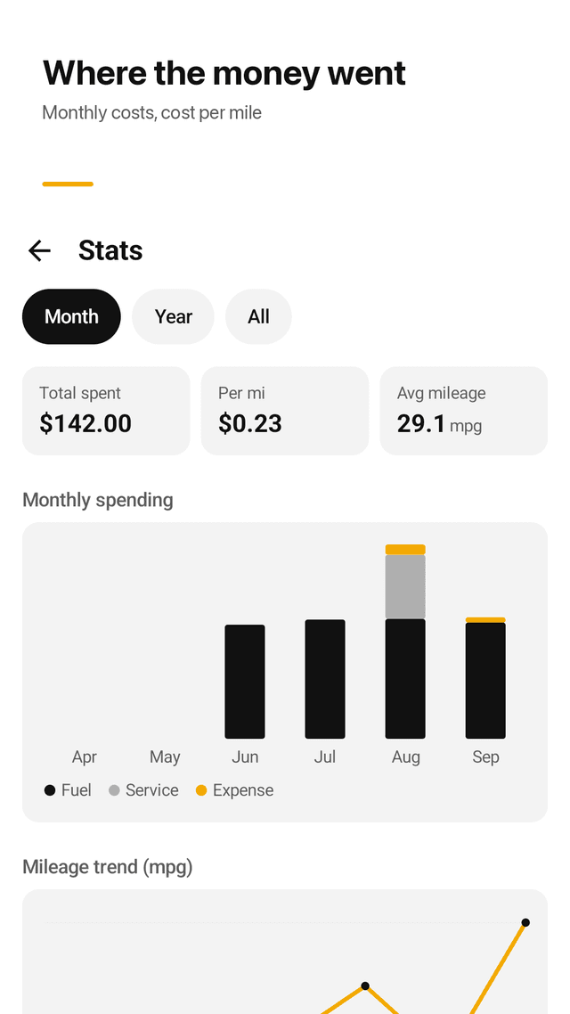 Odonote screenshot