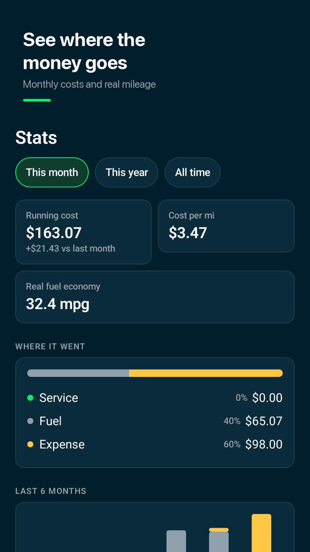 Wearline screenshot