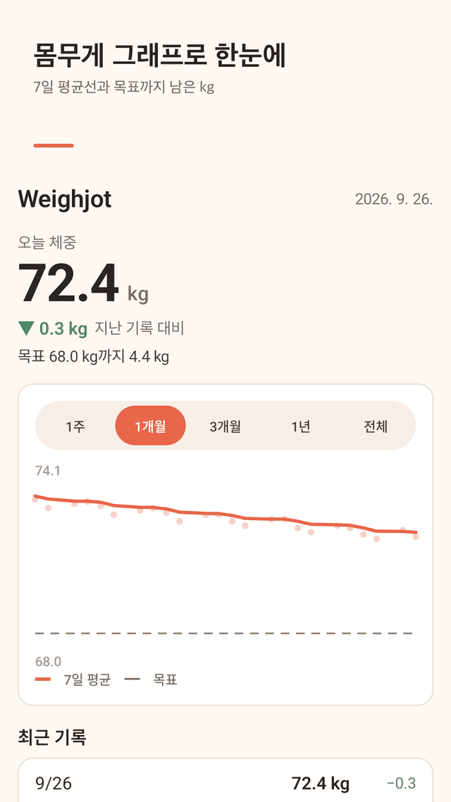 Weighjot screenshot