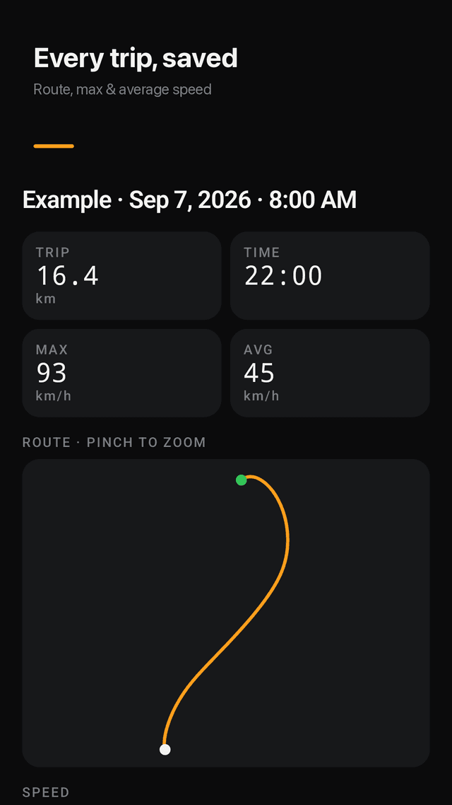 Gaugely screenshot