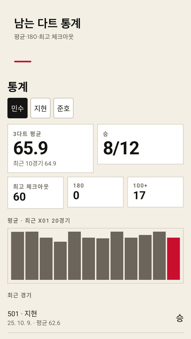 Ochepad screenshot